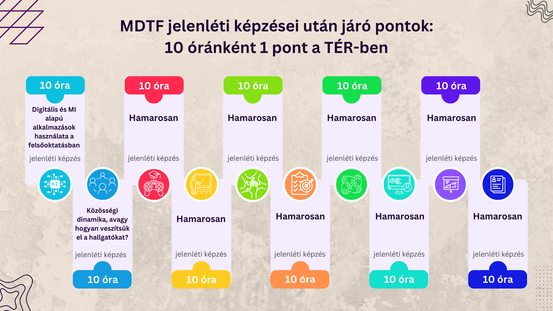 MDTF képzések (3).png